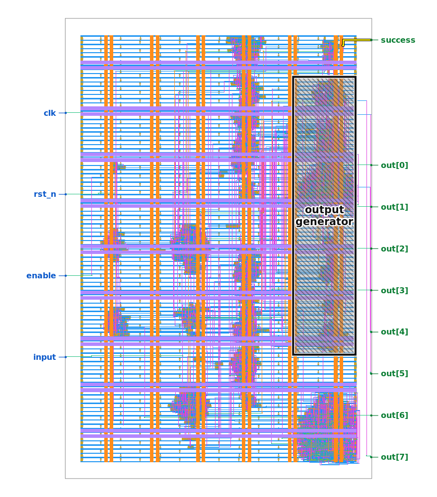 Jane Street's hint image: the chip layout with the output generator region hatched